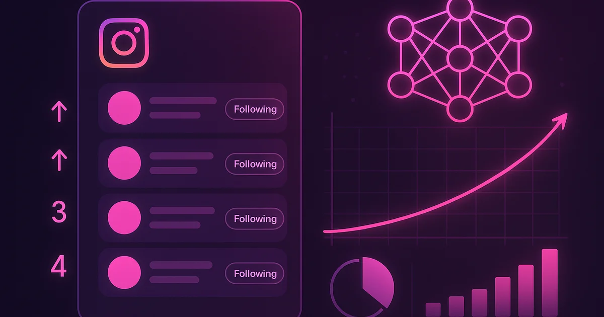 Instagram following list with arrows showing the algorithmic sort order explanation